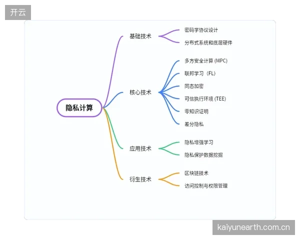 告别“数据孤岛”的蛮荒时代，基于可信隐私计算的数据联盟将是产业协作的唯一出路